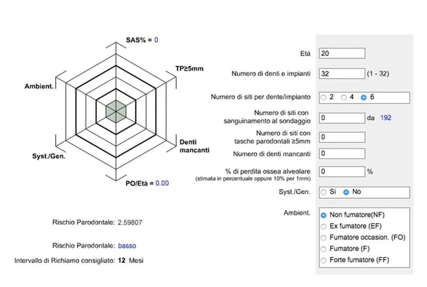 Grafico di valutazione del rischio parodontale con parametri clinici e anagrafici: età, numero di denti, sanguinamento al sondaggio, tasche parodontali, perdita ossea, fattori sistemici e abitudini di fumo, con indicazione di rischio parodontale basso e intervallo di richiamo consigliato di 12 mesi.