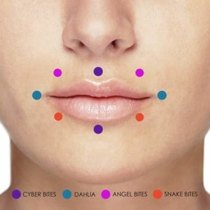 Tipologie di piercing al labbro: Cyber bites, Dahlia, Angel bites e Snake bites